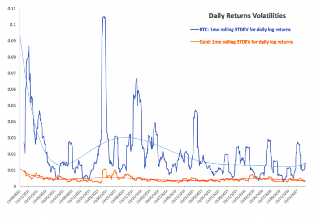 bitcoin gold hidden fees