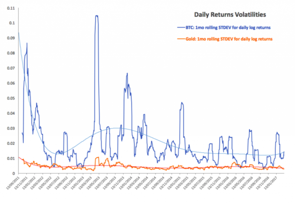 bitcoin bitcoinity